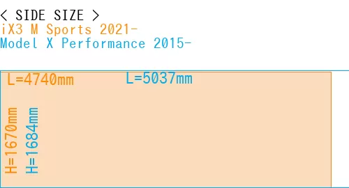 #iX3 M Sports 2021- + Model X Performance 2015-